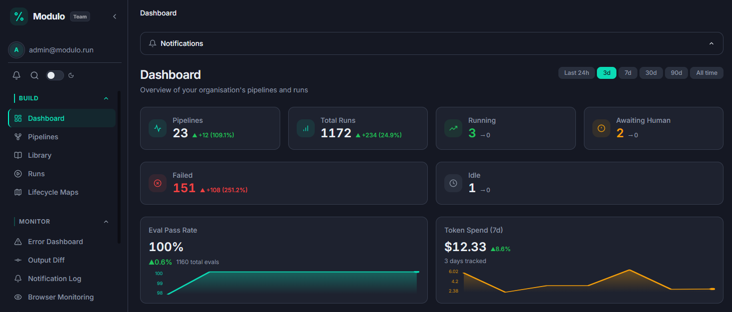 Modulo dashboard showing pipelines, runs, and spend overview